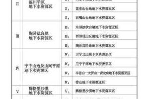 为什么国产一区资源如此难找？有什么办法可以找到吗？