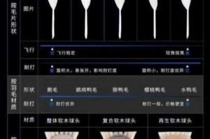 毛片大全真的有那么多吗？如何快速找到自己想看的？