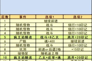 地下城堡3艾萨克实验材料收集任务速通指南与实用技巧解析