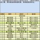 地下城堡3艾萨克实验材料收集任务速通指南与实用技巧解析