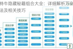 我功夫特牛隐藏秘籍组合大全：详细解析万剑朝宗的合成方法及相关技巧
