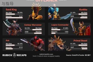 经典永不磨灭：DOTA2 新手基础设置教学全面解析与指导