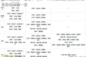 烟雨江湖五一活动中与同一 NPC 连续送礼五次所获奖励的详细一览