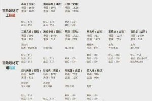 战争怒吼中回撤的具体使用方法及使用攻略大揭秘