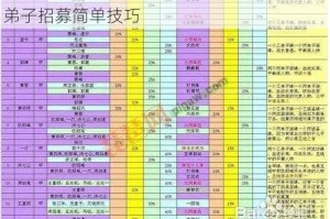 大掌门弟子招募有何技巧？详细介绍大掌门弟子招募简单技巧