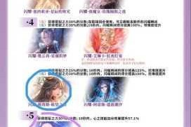 闪耀暖暖高效刷体力全攻略掌握技巧快速获取资源与提升战力指南