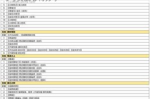 江湖悠悠40层阮咸莫斯楼挑战攻略 高效打法技巧与实战心得分享