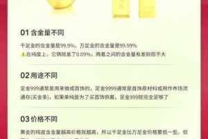 为什么国精产品 999 国精品如此受欢迎？如何打造国精产品 999 国精品？