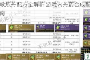 剑雨如歌炼丹配方全解析 游戏内丹药合成配方完整收录指南