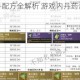 剑雨如歌炼丹配方全解析 游戏内丹药合成配方完整收录指南