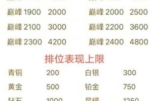 最强王者到荣耀王者晋级所需星数详解及上分技巧全攻略