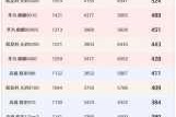PUBG的配置要求究竟是什么？最低配置要求全面介绍