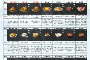 揭秘明日之后探宝神器核心功能与高效寻宝实战指南