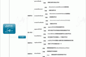 ZW 任务单任务这么多，如何快速找到自己需要的任务？