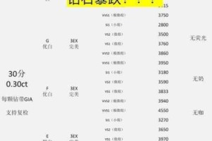 晶钻头盔从生铁升至白银阶段所需白银矿石数量解析