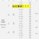晶钻头盔从生铁升至白银阶段所需白银矿石数量解析