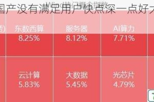 为什么国产没有满足用户快点深一点好大的需求？
