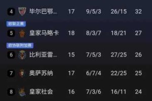 足球之王刷分技巧全解析 图文实战攻略助你高效登顶积分榜