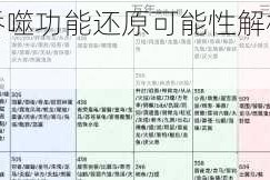 妄想山海宠物吞噬功能还原可能性解析及操作技巧全面探讨