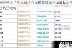传世奇迹护身戒指核心作用解析属性详解与实战技巧全攻略