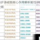 传世奇迹护身戒指核心作用解析属性详解与实战技巧全攻略