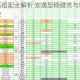 拉结尔宝石搭配全解析 安逸型稳健流与赌徒型高风险方案详解