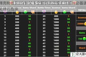 弹壳特攻队8分钟关卡全解析挑战模式详解与必备通关技巧指南