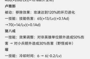 王者荣耀英雄修炼云端梦境星光值高效获取途径全解析与速刷技巧指南
