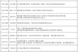 探寻游戏内珍稀魂石：唯一增加攻击速度魂石答案揭秘