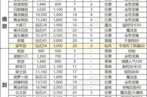 江湖妖魔录装备全收集指南：三十六种秘径获取与强化技巧详解