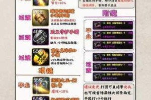 地下城与勇士手游新手角色培养指南小号创建数量推荐及攻略解析