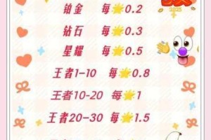 王者荣耀菜鸟进阶指南从基础操作到实战意识全面提升你的上分技巧