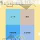微信最囧挑战王第28关通关技巧图文步骤详解攻略必看指南