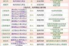 创造与魔法蓝马最爱食物解析及获取途径全攻略