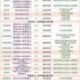 创造与魔法蓝马最爱食物解析及获取途径全攻略