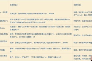 深入剖析白荆回廊雪长夏技能强度，全方位解读其性能表现