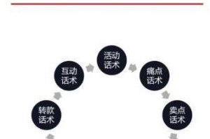 Zoom 动物人直播：为何如此受欢迎？如何实现？有何痛点？