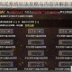天天传奇购买系统玩法攻略与内容详解新手必看指南