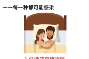 在出差时，如何避免 IPX-477 同房 NTR 的情况发生？