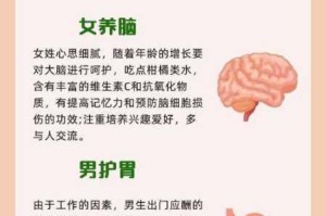 男生和女生一起查查查带疼痛 aop 是怎么回事？该如何解决？