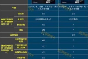 为什么日本一卡二卡 3 卡四卡免费？有何限制条件？如何才能免费使用？