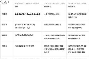 国精产品灬免费灬乱码软件亮点是什么？为何如此受欢迎？