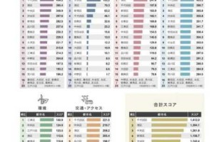 精品一区二区三区三州的秘密：为什么它们如此受欢迎？如何找到最适合自己的区域？