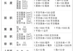 全面解读文明 6单位资料大全，带你深入了解游戏世界