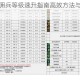 冰原守卫者佣兵等级速升指南高效方法与实战技巧全解析