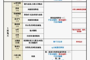 阴阳师鬼使黑最强加点方案详解 技能搭配与属性提升全攻略