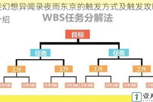 龙族幻想异闻录夜雨东京的触发方式及触发攻略详细介绍