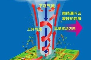 梦幻西游手游微风能否躲避封印？微风躲避封印测试详细介绍