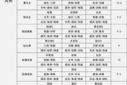 三国志幻想大陆香香阵容分享：强力搭配与实战技巧大揭秘