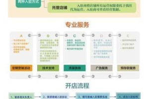 91 亚洲码的优势是什么？如何使用 91 亚洲码？